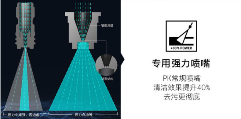 高壓水槍柄的優(yōu)勢(shì)4