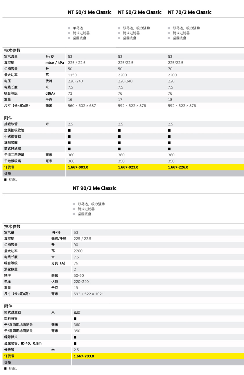 嘉潔環(huán)保工業(yè)吸塵器