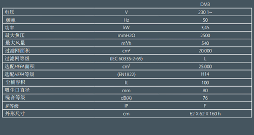 DM3工業(yè)吸塵器數(shù)據(jù)
