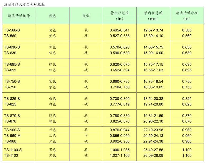 QS－300參數(shù)